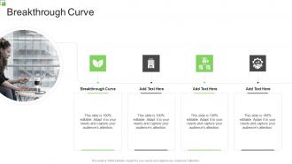 Breakthrough Curve In Powerpoint And Google Slides Cpb