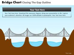 Bridge chart closing the gap outline powerpoint slides and ppt templates db