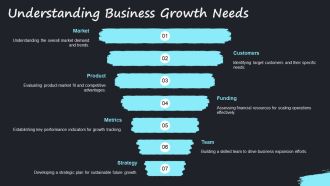 Bridge Financing For Business Growth PPT Summary AT Image Researched