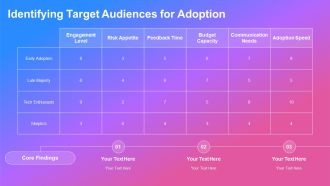 Bridge The Chasm Early To Mainstream Adoption PPT Outline AT