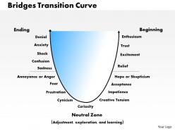 Bridges Transition Curve Powerpoint Presentation Slide Template