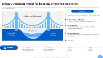 Bridges Transition Model For Boosting Analyzing And Adopting Strategic Leadership For Financial Strategy SS V