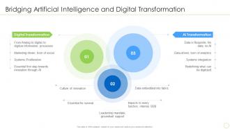 Bridging Artificial Intelligence And Digital Integration Of Digital Technology In Business