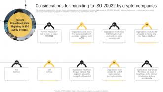 Bridging The Gap Considerations For Migrating To Iso 20022 By Crypto Companies BCT SS V