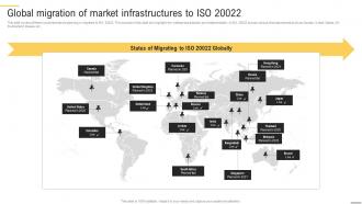 Bridging The Gap Global Migration Of Market Infrastructures To Iso 20022 BCT SS V