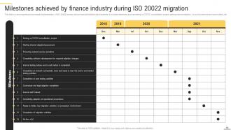 Bridging The Gap ISO 20022 And Cryptocurrency Integration BCT CD V Unique Impactful
