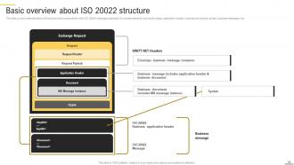 Bridging The Gap ISO 20022 And Cryptocurrency Integration BCT CD V Editable Impactful
