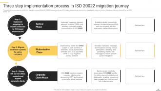 Bridging The Gap ISO 20022 And Cryptocurrency Integration BCT CD V Researched Impactful