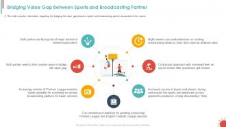 Bridging value gap between sports covid business survive adapt post recovery strategy live sports