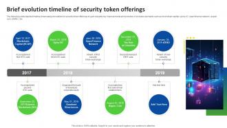 Brief Evolution Timeline Of Security Token Offerings Ultimate Guide Smart BCT SS V