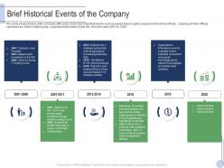 Brief historical events of the company raise grant facilities public corporations ppt rules