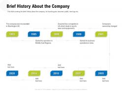Brief History About The Company Dc East Ppt Powerpoint Presentation Ideas Guide