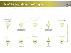 Brief history about the company ppt show template
