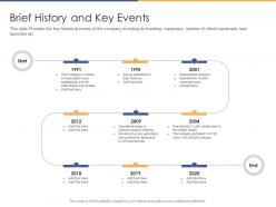 Brief history and key events post initial public offering equity ppt brochure