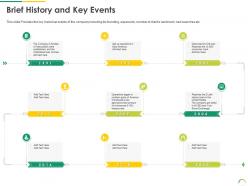 Brief history and key events post ipo equity investment pitch ppt guidelines
