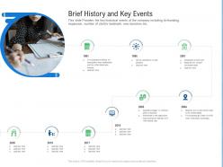 Brief history and key events raise funding from post ipo ppt icons
