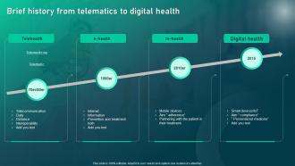 Brief History From Telematics To Digital Health Biomedical Informatics