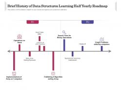 Brief History Of Data Structures Learning Half Yearly Roadmap
