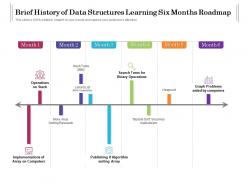 Brief History Of Data Structures Learning Six Months Roadmap