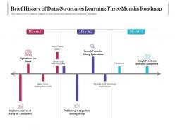Brief History Of Data Structures Learning Three Months Roadmap
