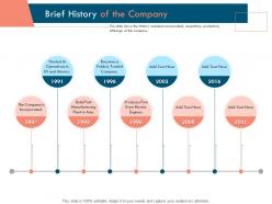 Brief History Of The Company Ppt Powerpoint Presentation Pictures File Formats