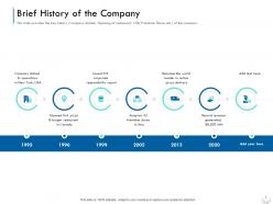 Brief history of the company series b financing investors pitch deck for companies