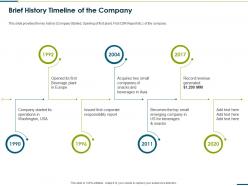 Brief History Timeline Of The Company Raise Funding From Corporate Round Ppt Mockup