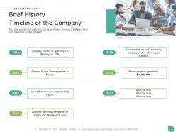 Brief history timeline of the company raise funding private funding ppt portrait