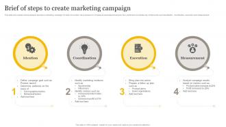 Brief Of Steps To Create Marketing Campaign