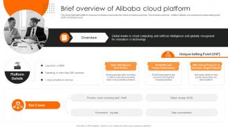 Brief Overview Of Alibaba Cloud Platform Alibaba Cloud Saas Platform CL ...