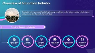 Brief Overview Of Education Industry Training Ppt