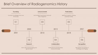 Brief Overview Of Radiogenomics History PPT Information ST AI SS
