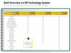 Brief overview on hr technology system global time ppt powerpoint presentation model tips
