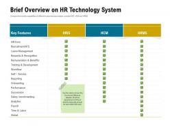 Brief overview on hr technology system self ppt powerpoint presentation inspiration ideas