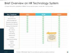 Brief overview on hr technology system technology disruption in hr system ppt infographics