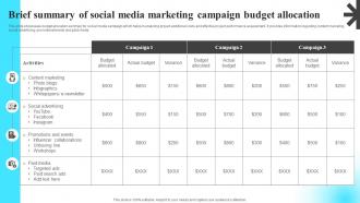 Brief Summary Of Social Media Marketing Campaign Budget Allocation