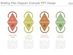 Briefing plan diagram example ppt design