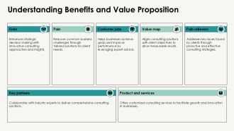 Bright Consulting Solutions Light Bulb Moments Explained PPT Demonstration AT Downloadable Image