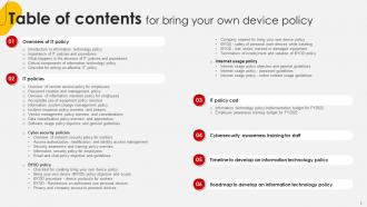Bring Your Own Device Policy Powerpoint Presentation Slides Professionally Professional
