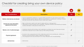 Bring Your Own Device Policy Powerpoint Presentation Slides Researched Colorful