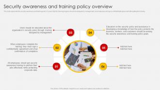 Bring Your Own Device Policy Security Awareness And Training Policy Overview