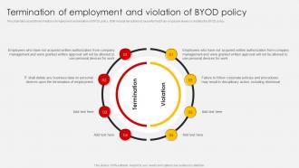 Bring Your Own Device Policy Termination Of Employment And Violation Of Byod Policy
