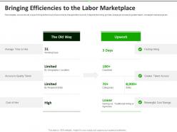 Bringing efficiencies to the labor marketplace upwork investor funding elevator ppt grid