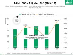 Britvic plc adjusted ebit 2014-18