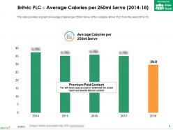 Britvic plc average calories per 250ml serve 2014-18