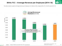 Britvic plc average revenue per employee 2014-18