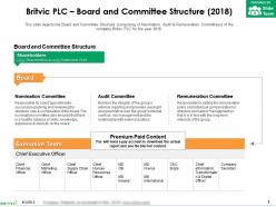 Britvic plc board and committee structure 2018