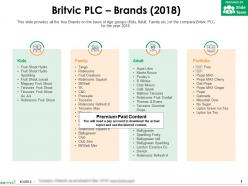 Britvic plc brands 2018