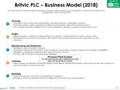 Britvic plc business model 2018