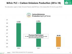 Britvic plc carbon emissions production 2016-18